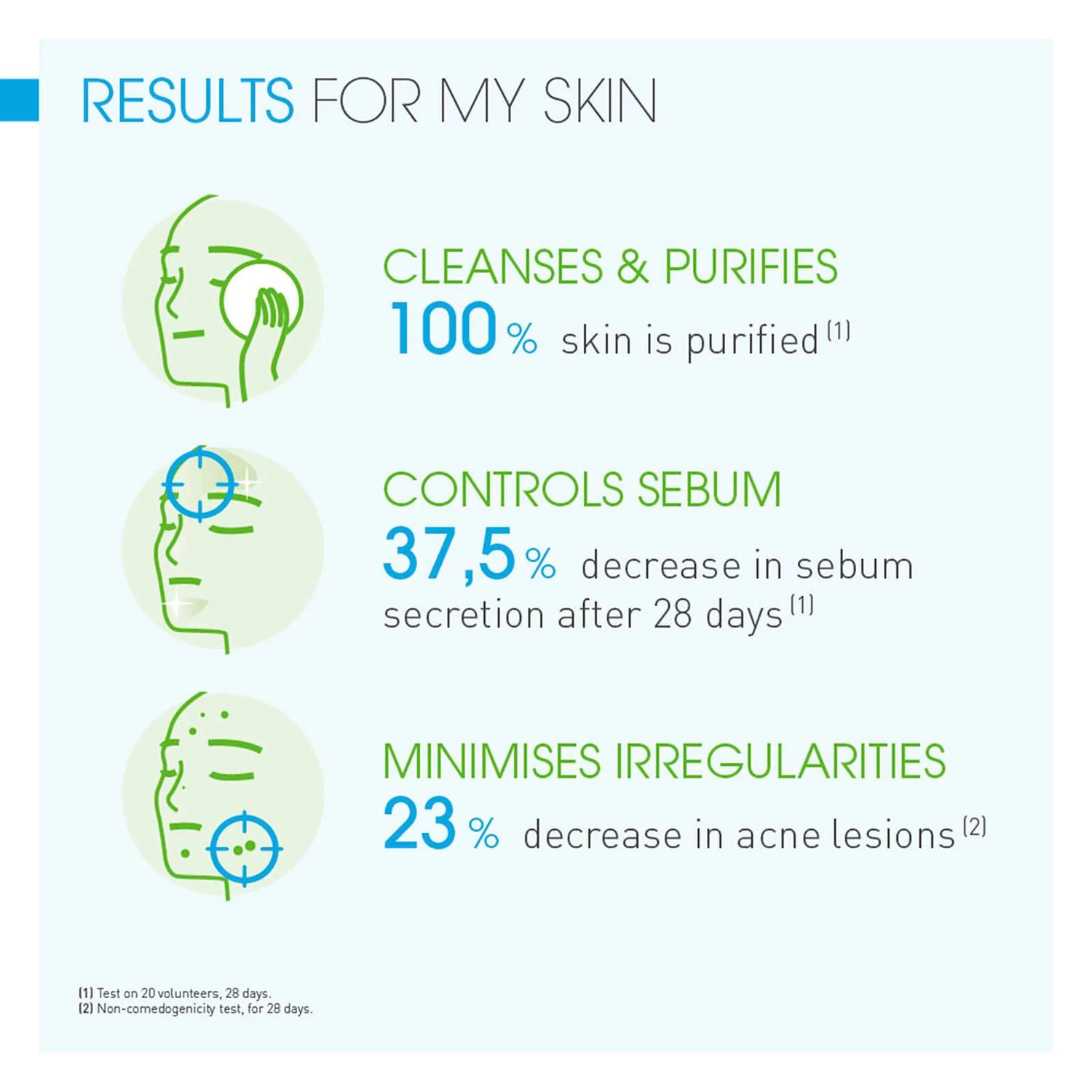 Bioderma - Sébium Foaming Gel 5 Bioderma - Sébium Foaming Gel - Image 5