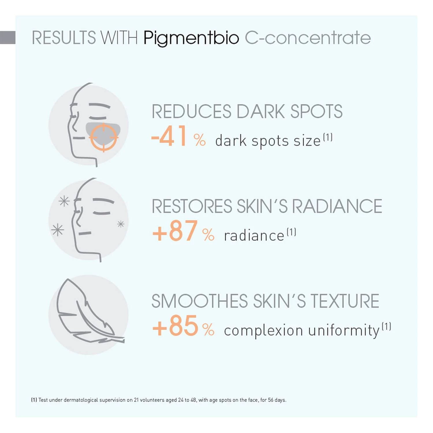 Bioderma - Pigmentbio C-Concentrate 15ml 3 Bioderma - Pigmentbio C-Concentrate 15ml - Image 3