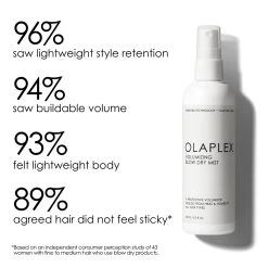 Olaplex - Volumizing Blow Dry Mist 150ml -The French Pharmacy 5 PDP VOLUMIZING Claims 1 1 1440x 851720eb 169c 48fc ad3c 5ef45d8fe982