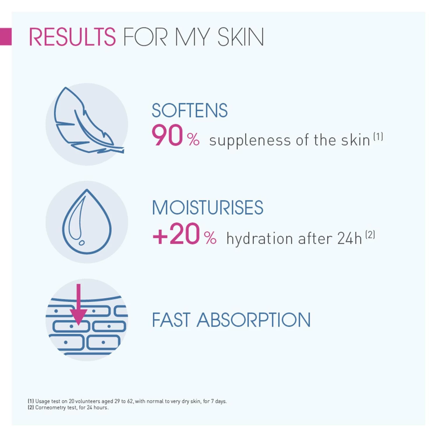 Bioderma - Atoderm Cream 4 Bioderma - Atoderm Cream - Image 4