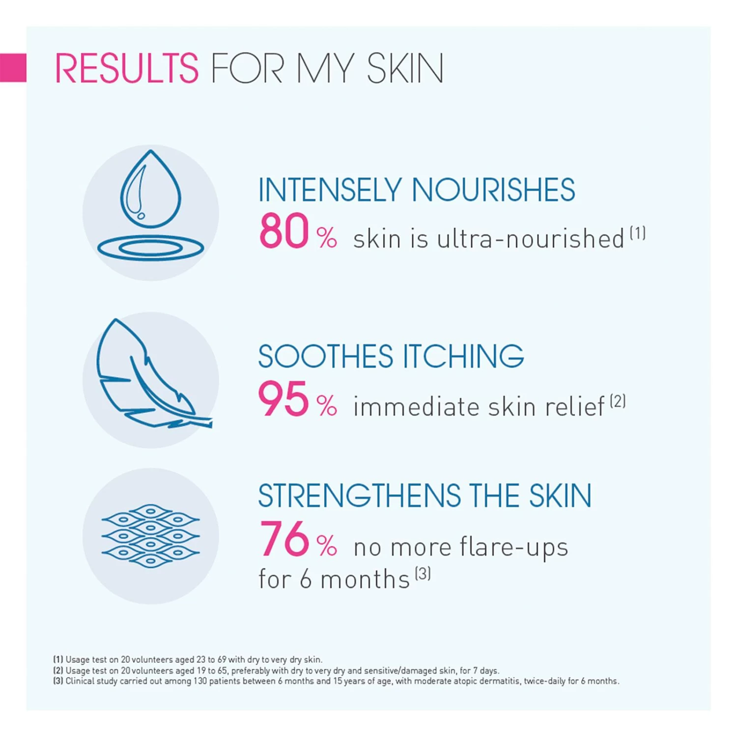 Bioderma - Atoderm Intensive Balm 4 Bioderma - Atoderm Intensive Balm - Image 4